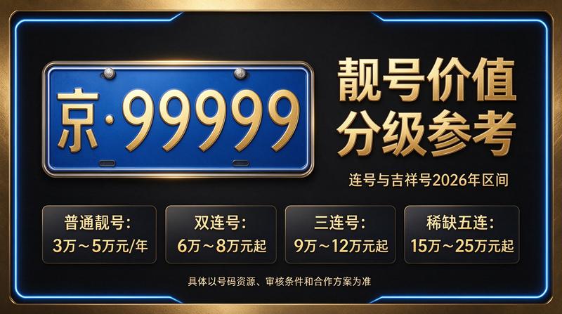 北京车牌政策解读